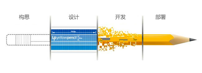 品牌網站設計流程
