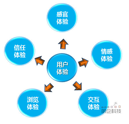 上海網站設計 上海網站設計