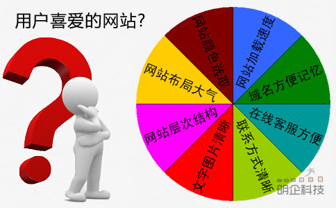 上海網站設計 上海網站設計