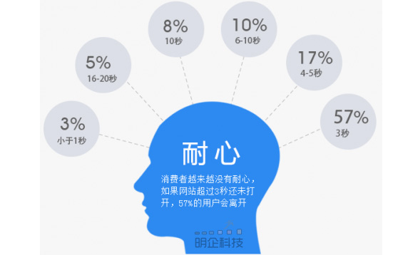 松江做網站明企公司 松江做網站明企公司