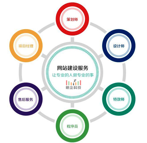 建網(wǎng)站 建網(wǎng)站