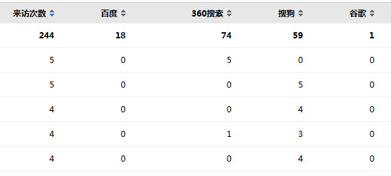 關鍵詞分析