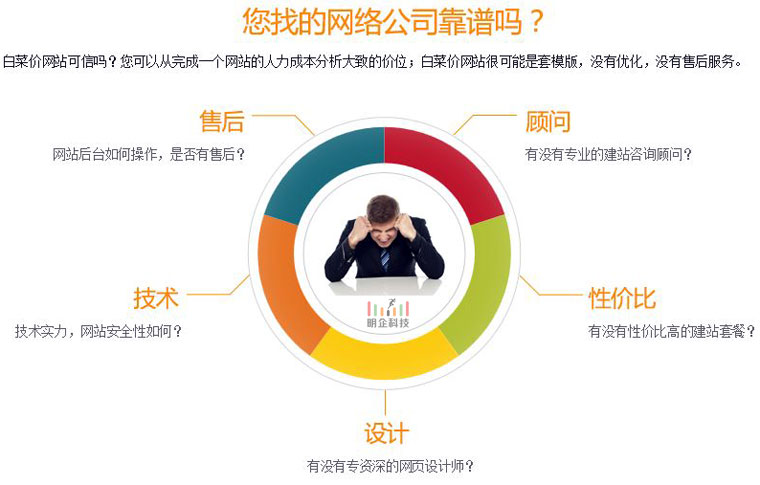 網站制作公司