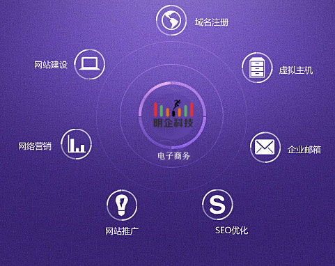 做網站 做網站