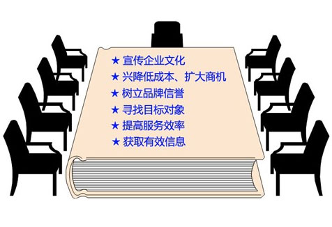 企業做網站的好處 企業做網站的好處