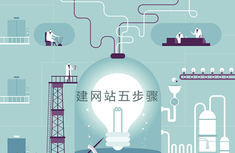 建網(wǎng)站步驟 建網(wǎng)站步驟
