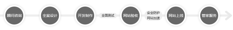 全程專業(yè)質控，保證高質高效服務