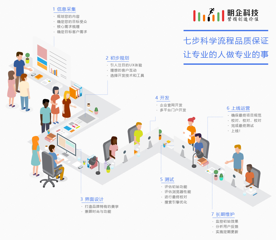 上海做網(wǎng)站公司七步科學流程品質(zhì)保證，讓專業(yè)的人做專業(yè)的事