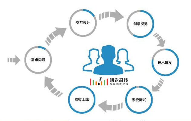 企業網站制作明企