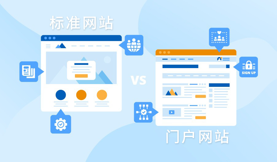 門戶網站和企業(yè)網站對比